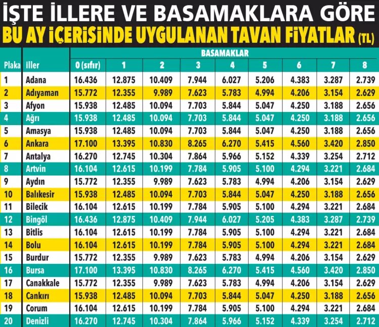 zorunlu-trafik-sigortasinda-yeni-donem-fiyatlar-9-basamakta-belirleniyor