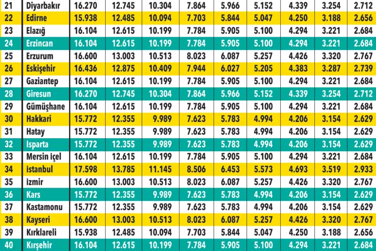 zorunlu-trafik-sigortasinda-yeni-donem-fiyatlar-9-basamakta-belirleniyor